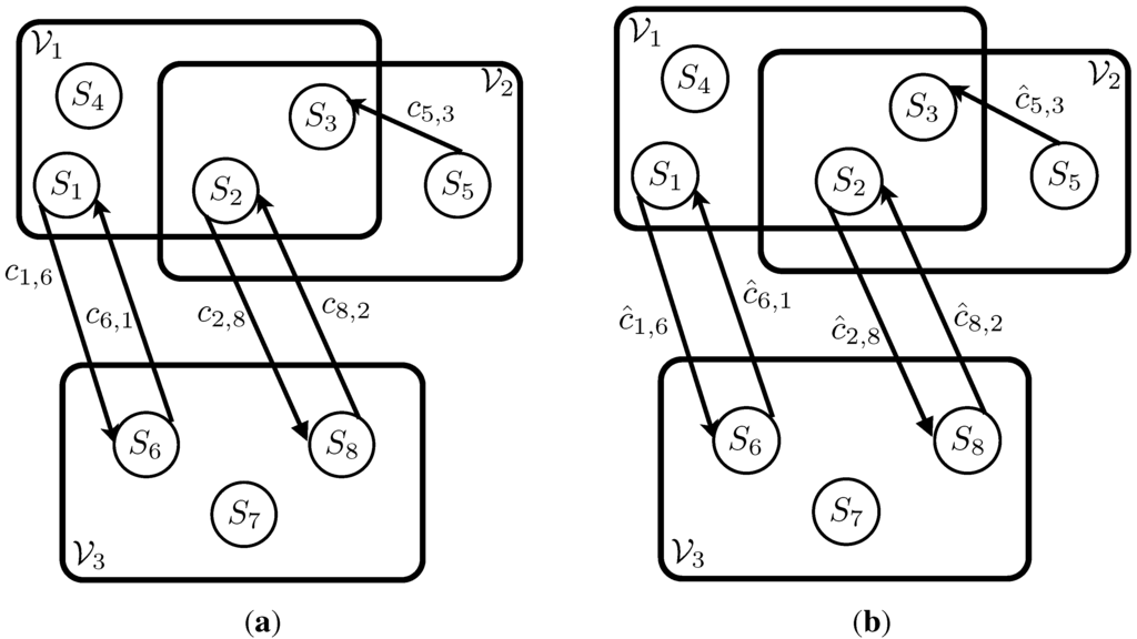 Algorithms 06 00084 g002 1024