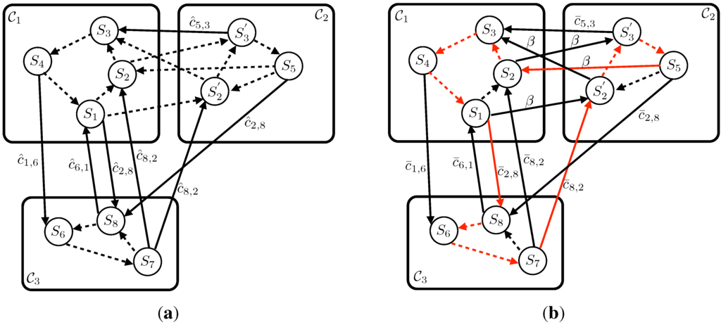 Algorithms 06 00084 g004 1024