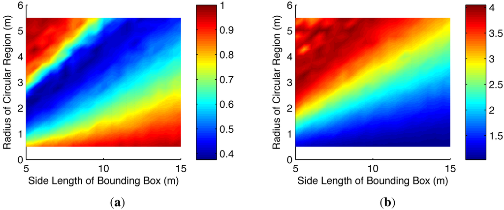 Algorithms 06 00084 g006 1024