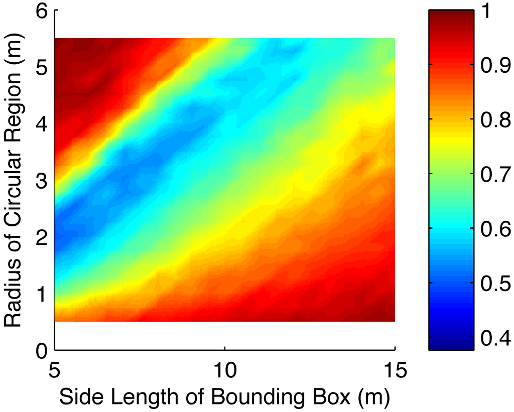 Algorithms 06 00084 g007 1024
