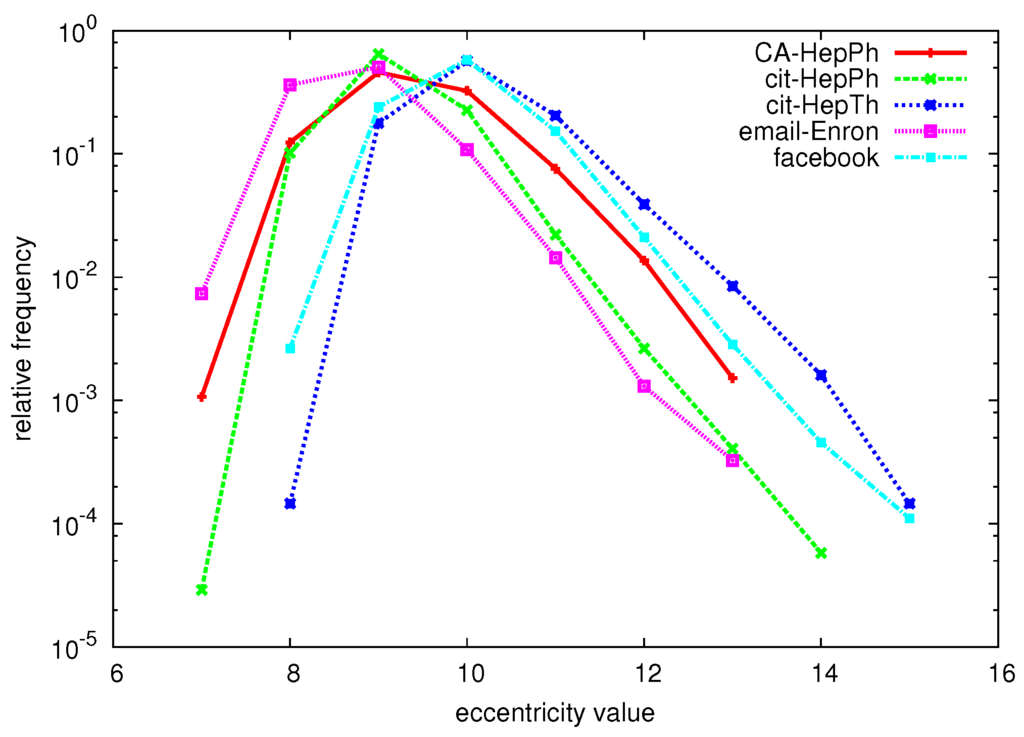 Algorithms 06 00100 g001 1024