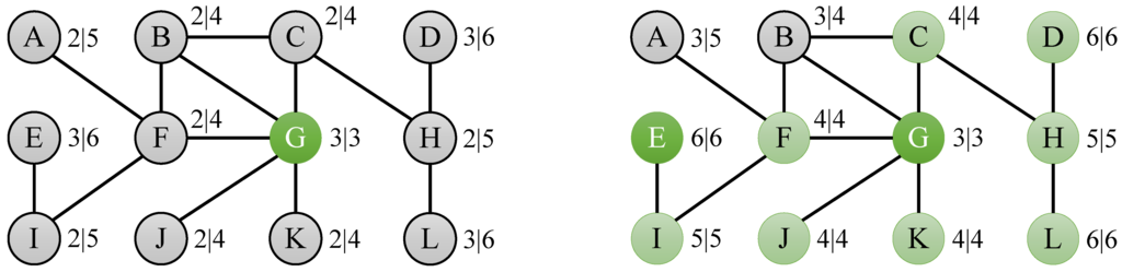 Algorithms 06 00100 g003 1024