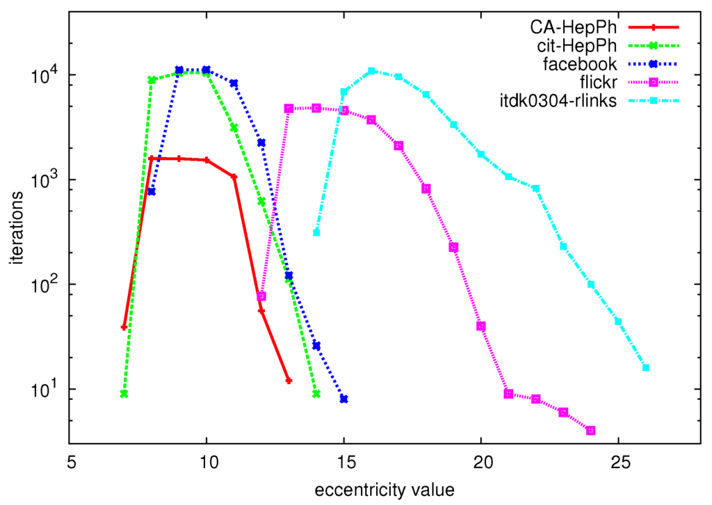 Algorithms 06 00100 g004 1024