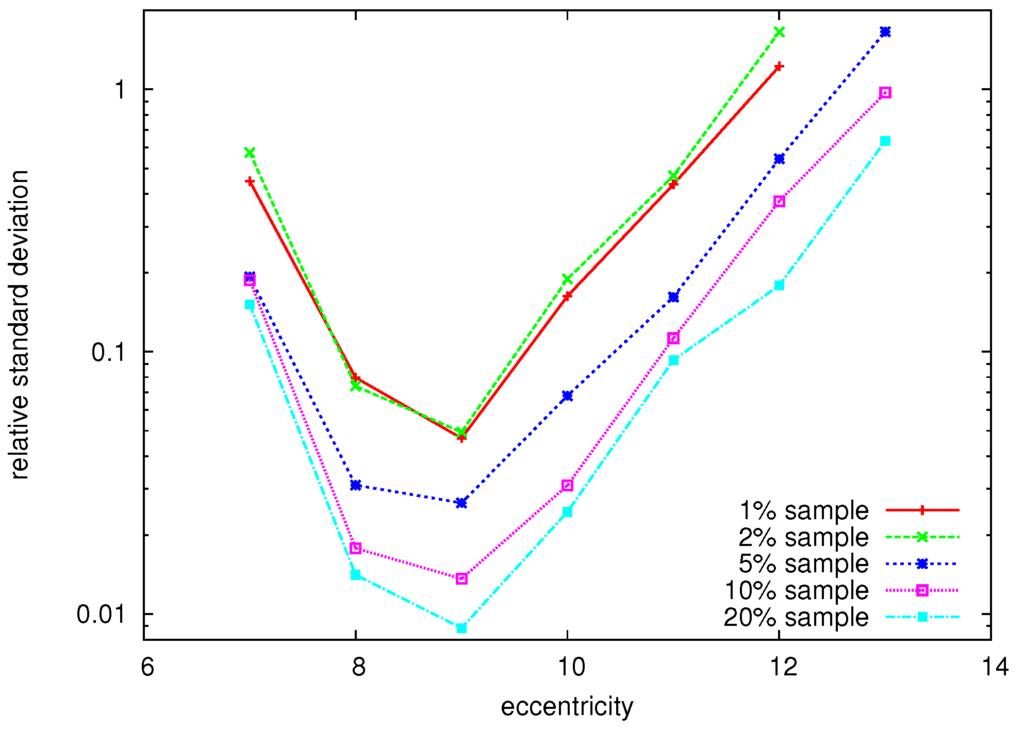 Algorithms 06 00100 g005 1024
