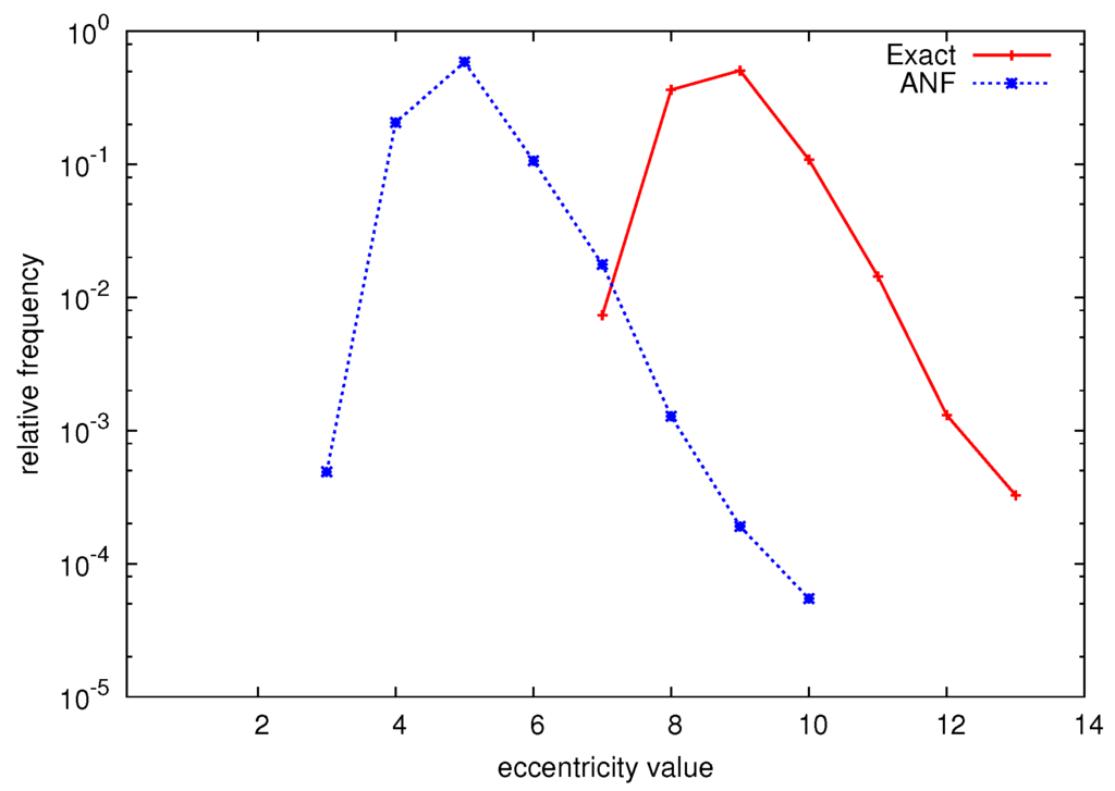 Algorithms 06 00100 g006 1024