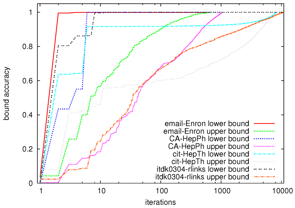 Algorithms 06 00100 g007 1024
