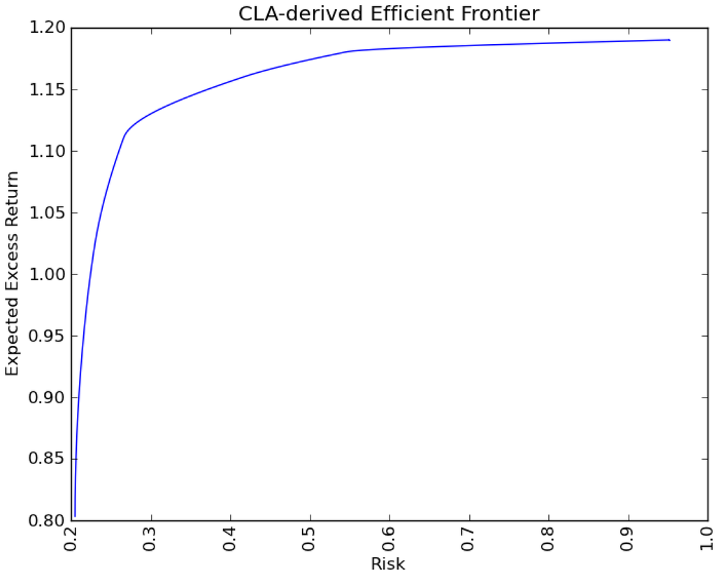 Algorithms 06 00169 g001 1024