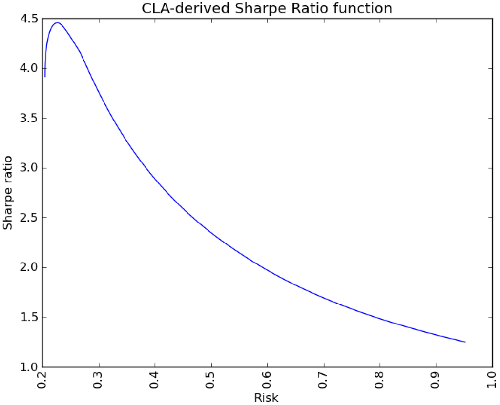 Algorithms 06 00169 g002 1024