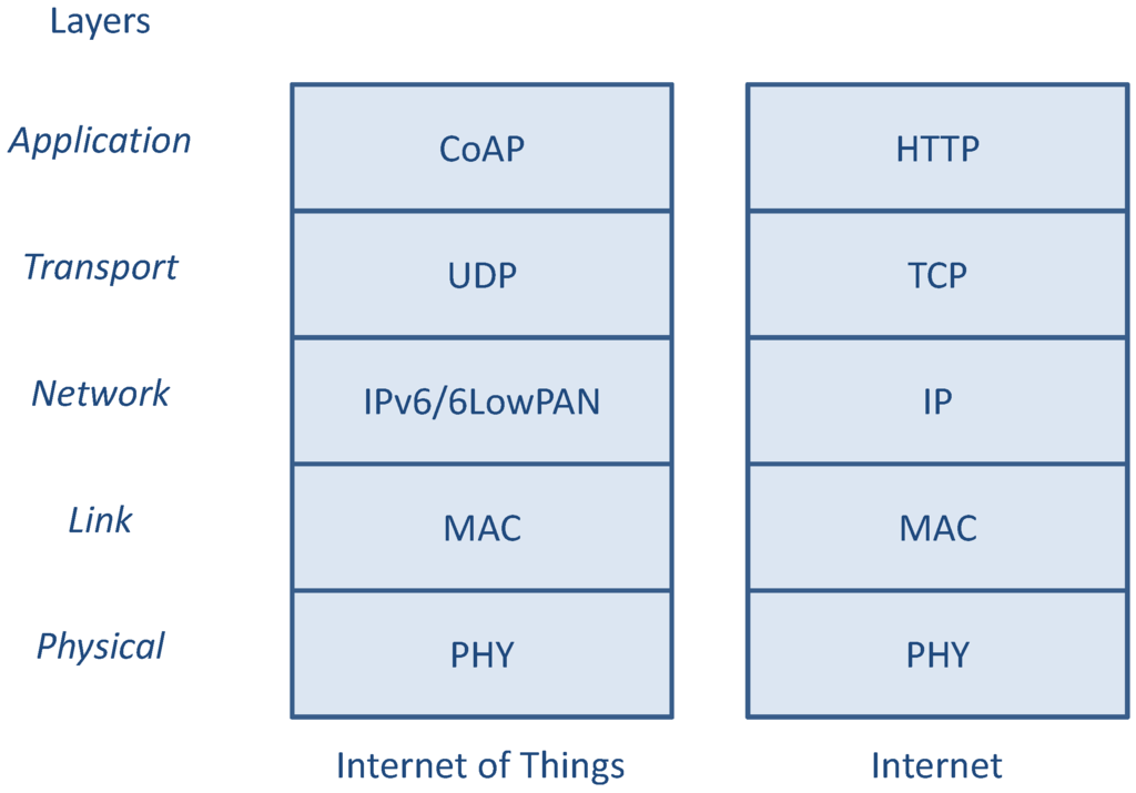Algorithms 06 00197 g001 1024