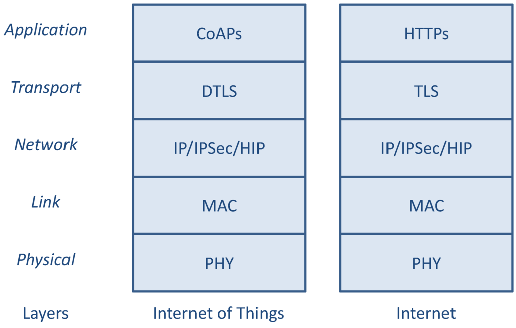 Algorithms 06 00197 g002 1024