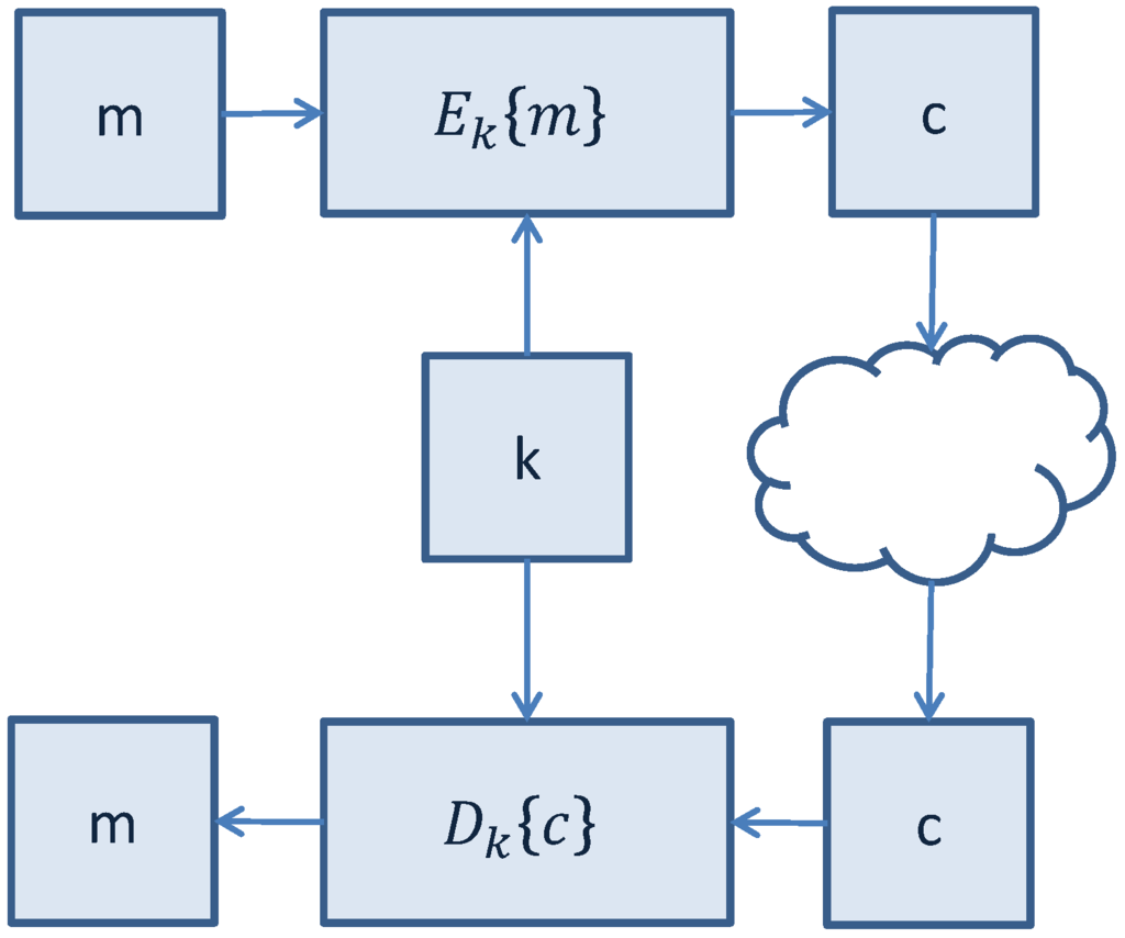 Algorithms 06 00197 g003 1024