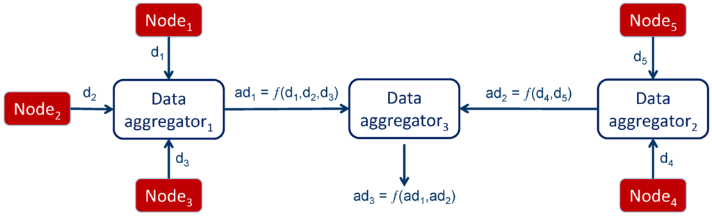 Algorithms 06 00197 g004 1024