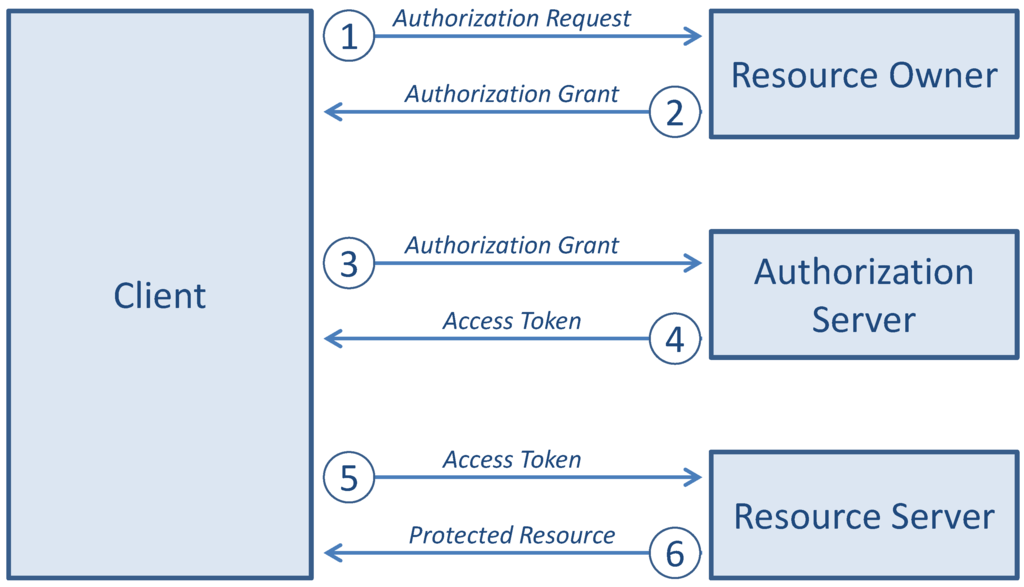 Algorithms 06 00197 g005 1024