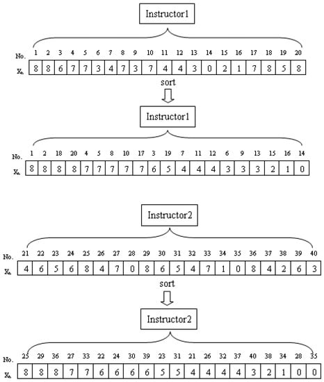Algorithms 06 00227 g004 550