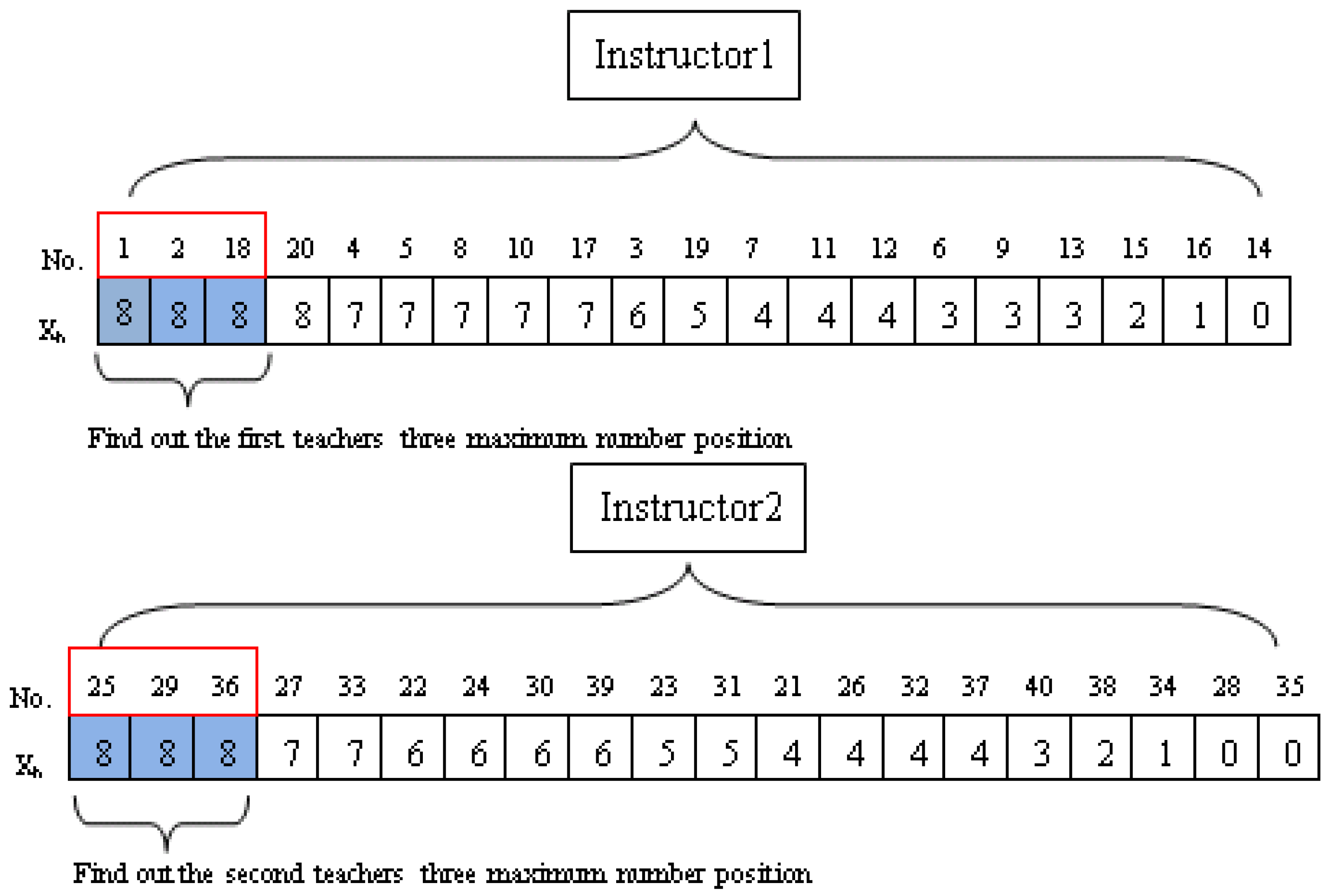 Algorithms 06 00227 g005