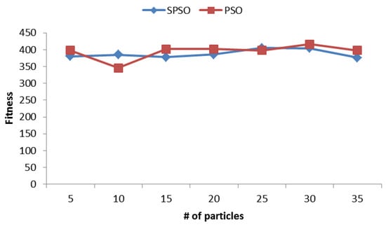 Algorithms 06 00227 g007 550