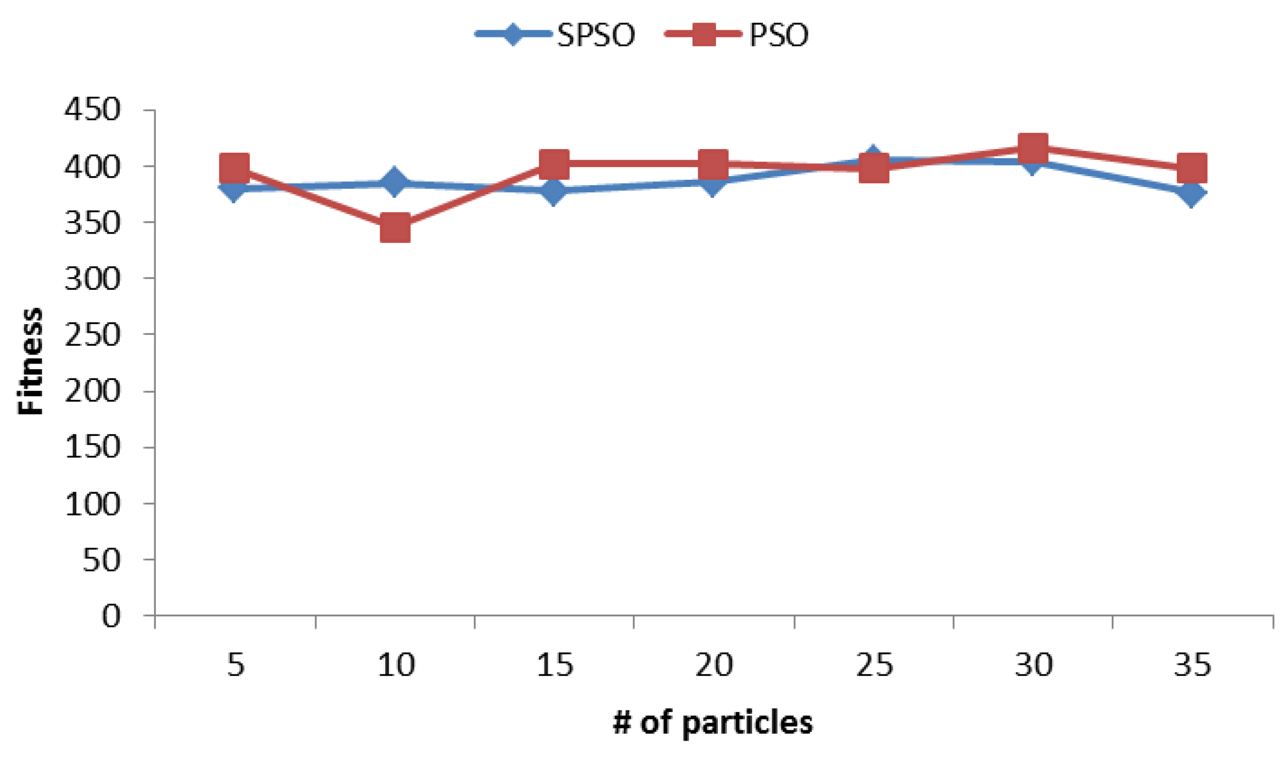 Algorithms 06 00227 g007