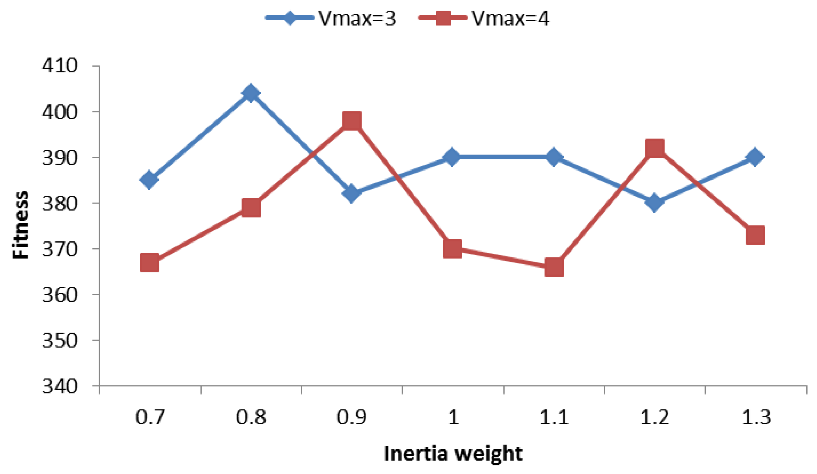 Algorithms 06 00227 g008