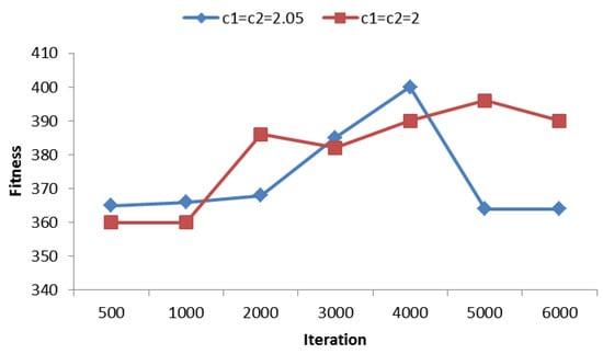 Algorithms 06 00227 g009 550