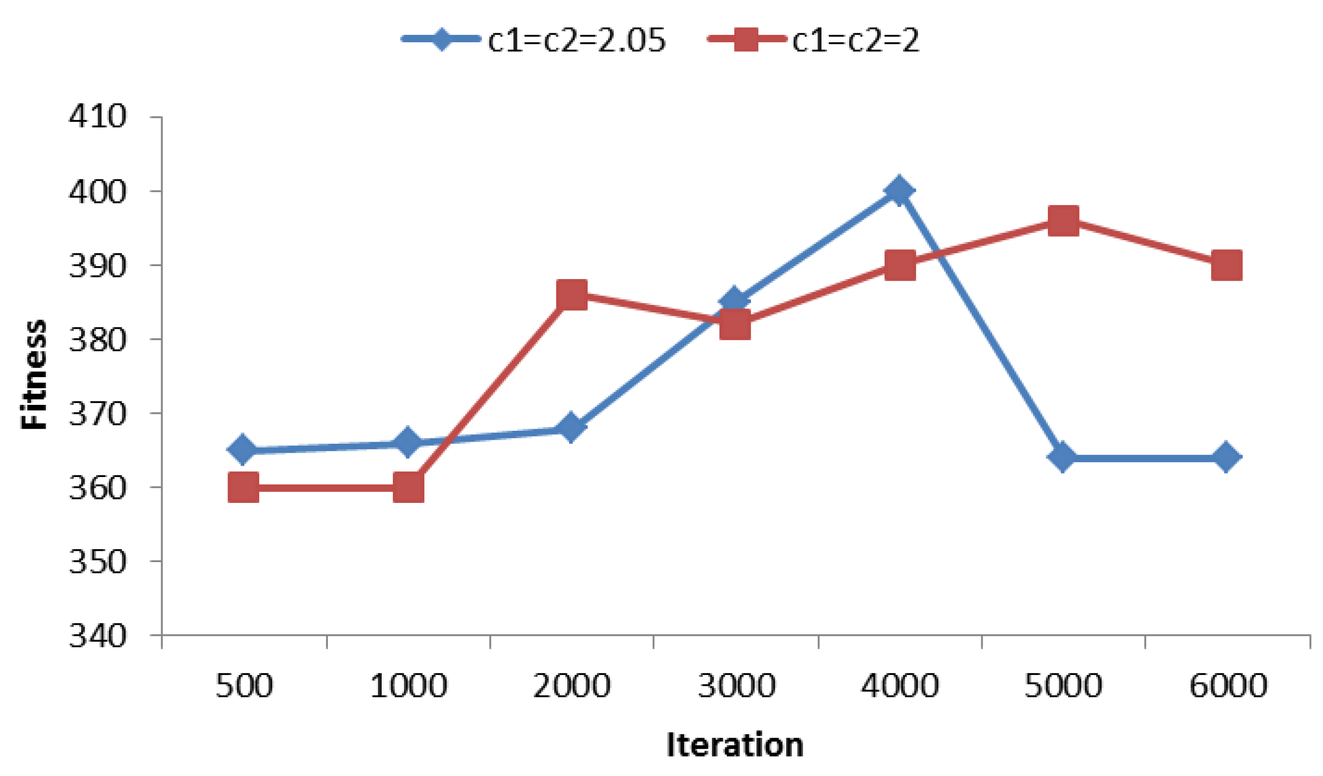 Algorithms 06 00227 g009
