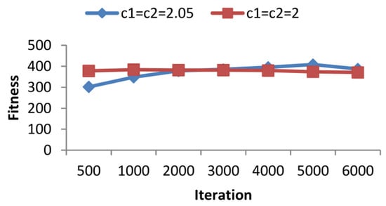 Algorithms 06 00227 g010 550