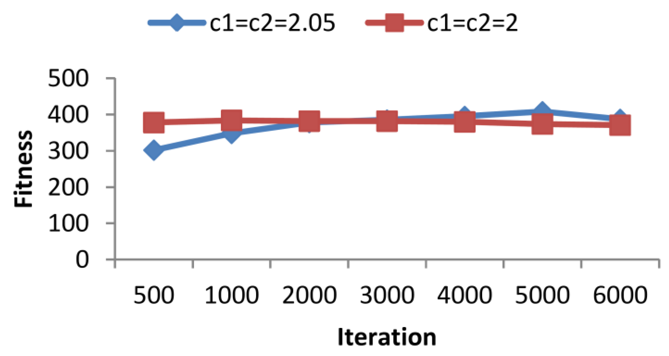 Algorithms 06 00227 g010