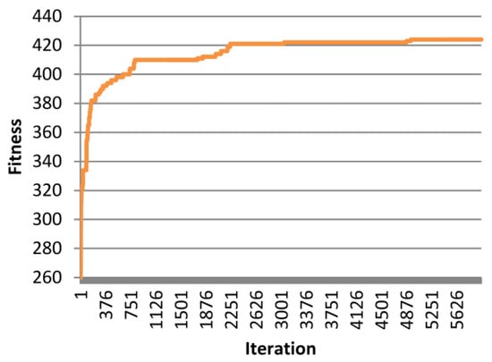 Algorithms 06 00227 g011 550