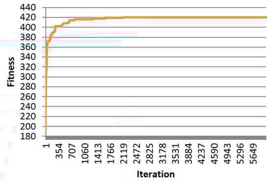 Algorithms 06 00227 g012 550