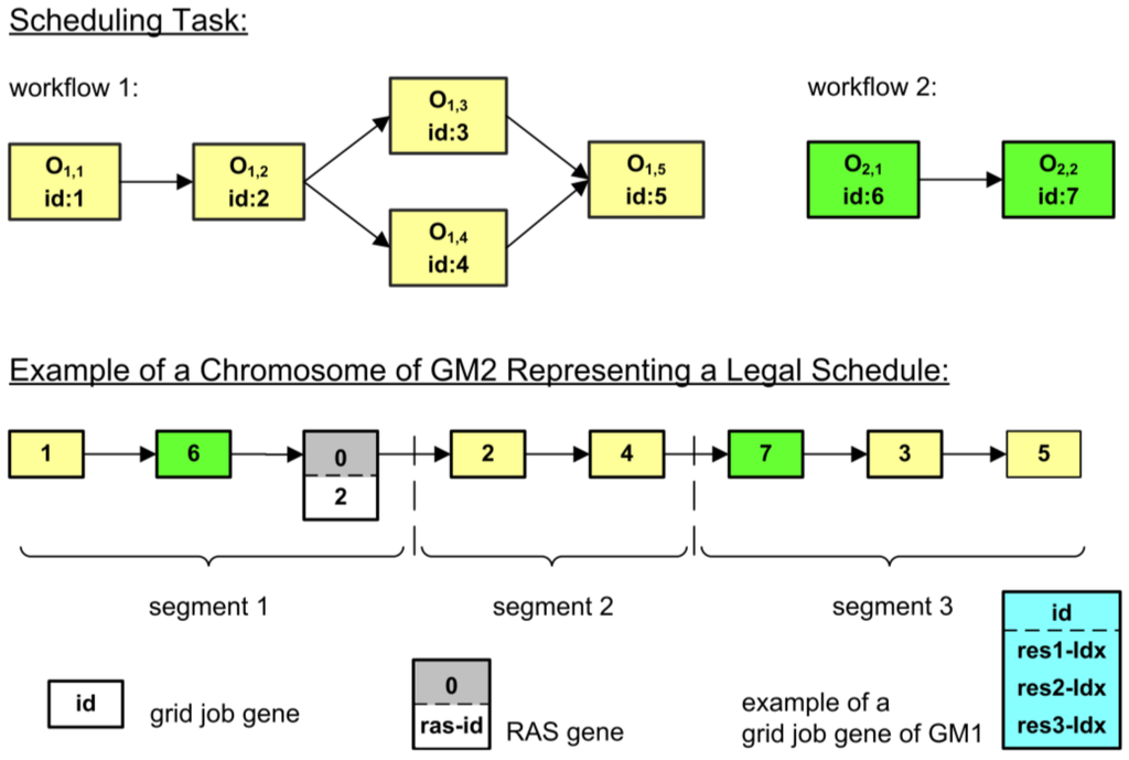 Algorithms 06 00245 g001 1024