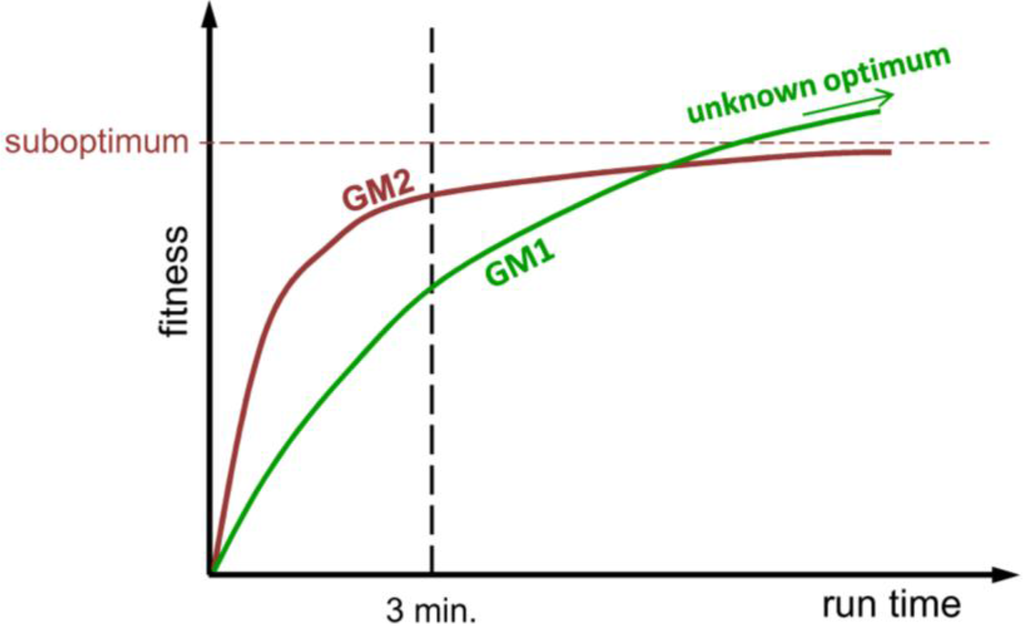 Algorithms 06 00245 g003 1024