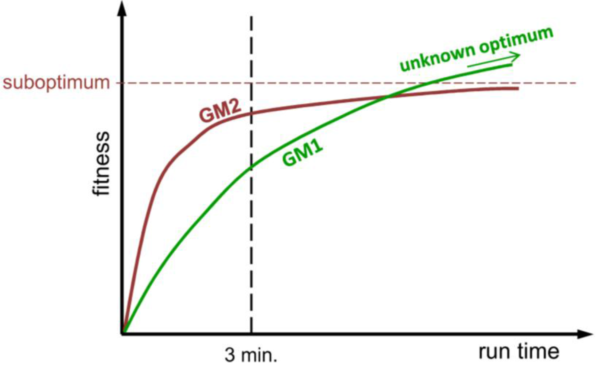 Algorithms 06 00245 g003