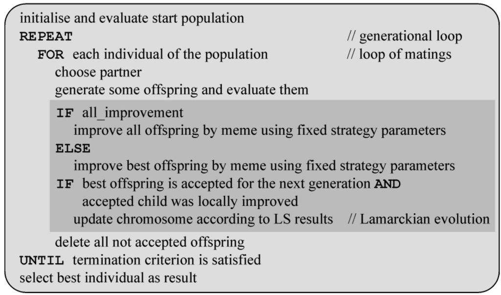 Algorithms 06 00245 g004 1024