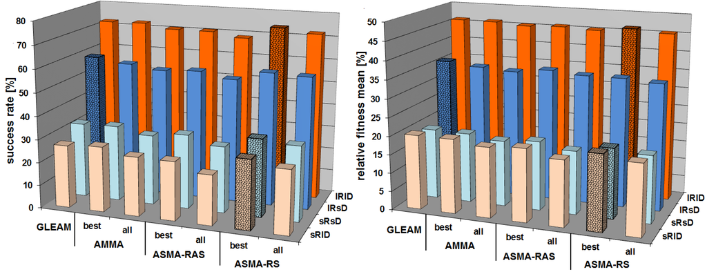 Algorithms 06 00245 g009 1024