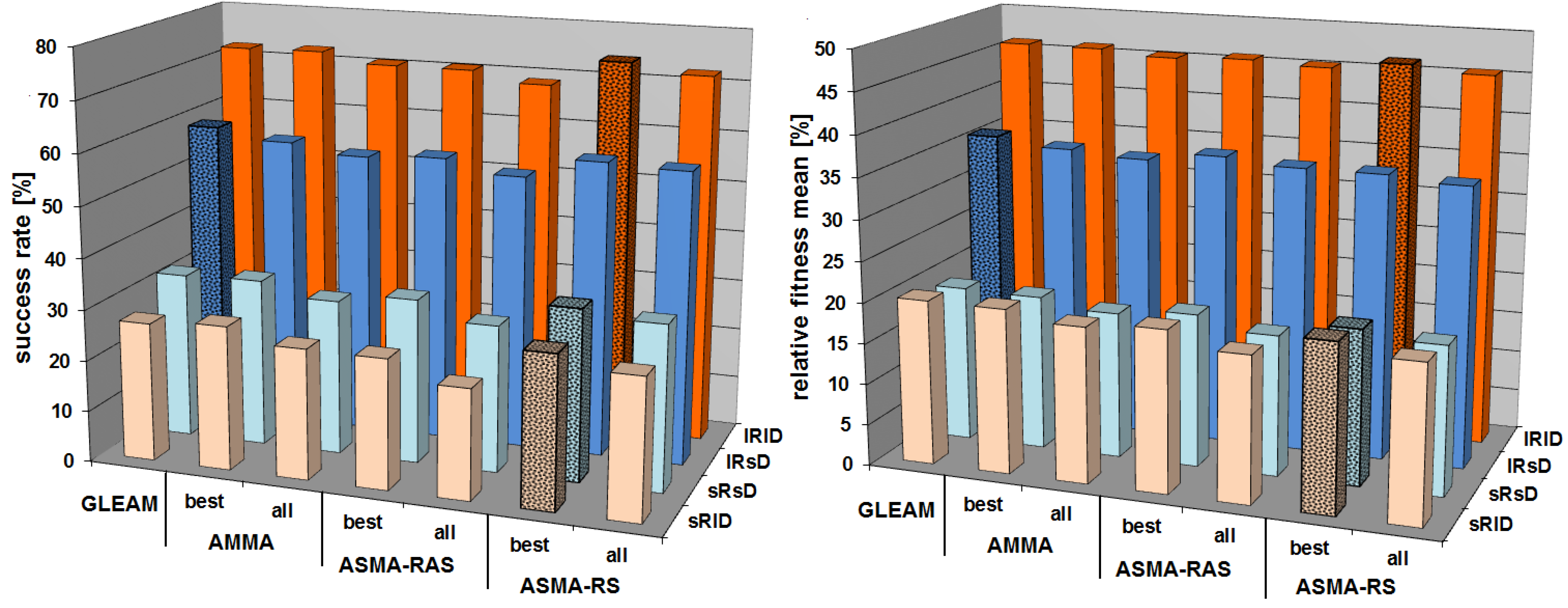 Algorithms 06 00245 g009