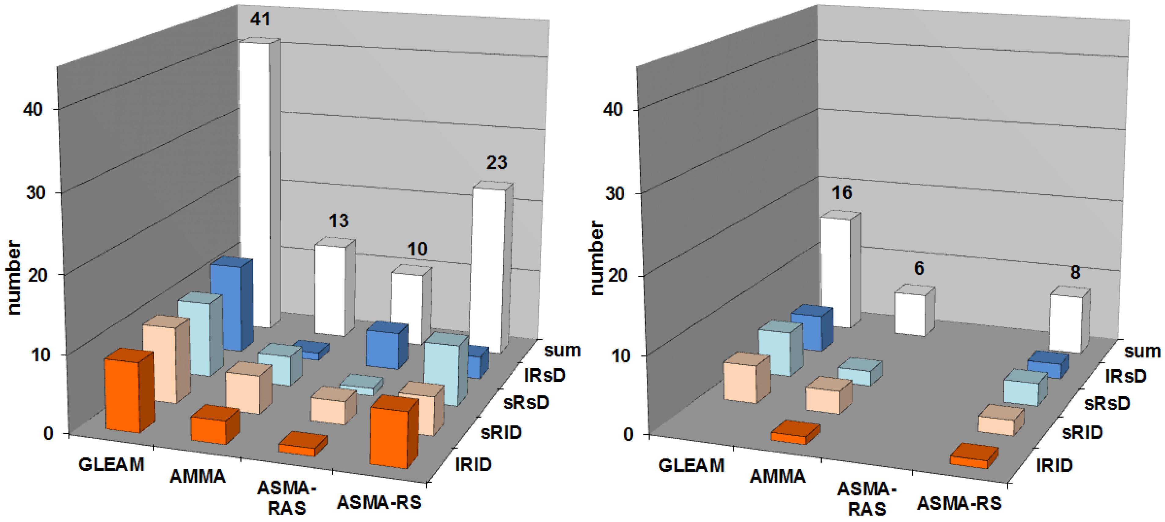 Algorithms 06 00245 g010