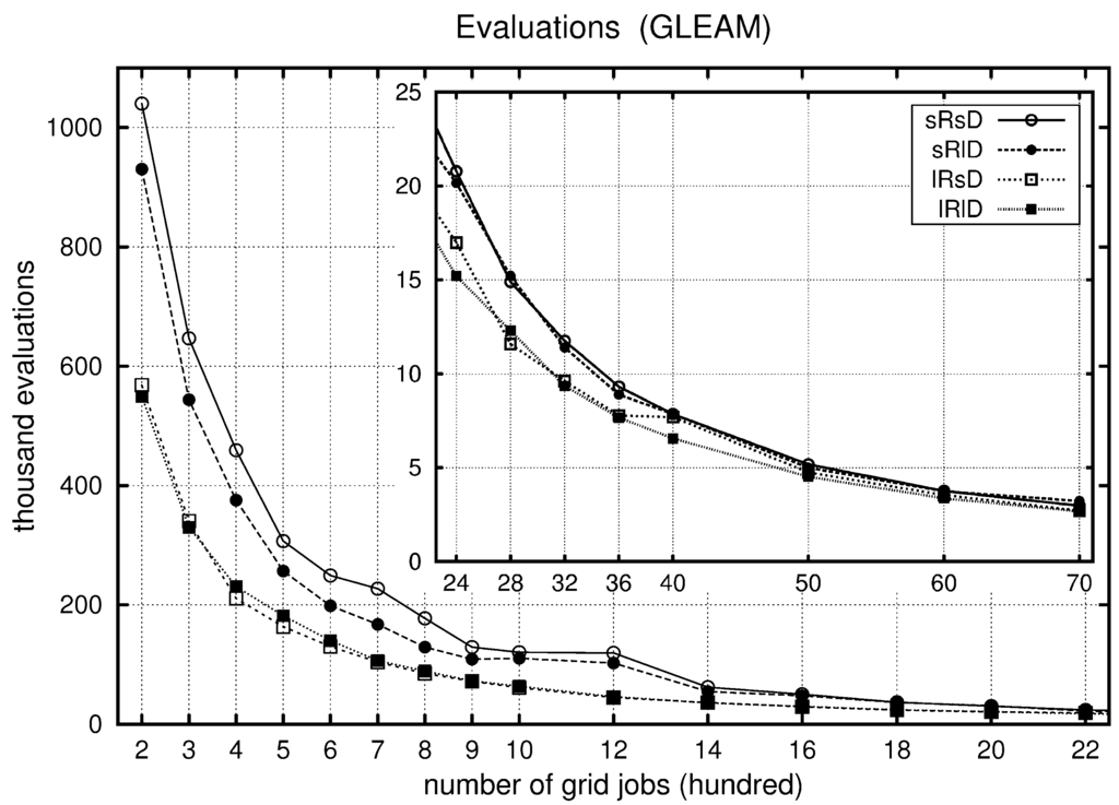 Algorithms 06 00245 g011 1024