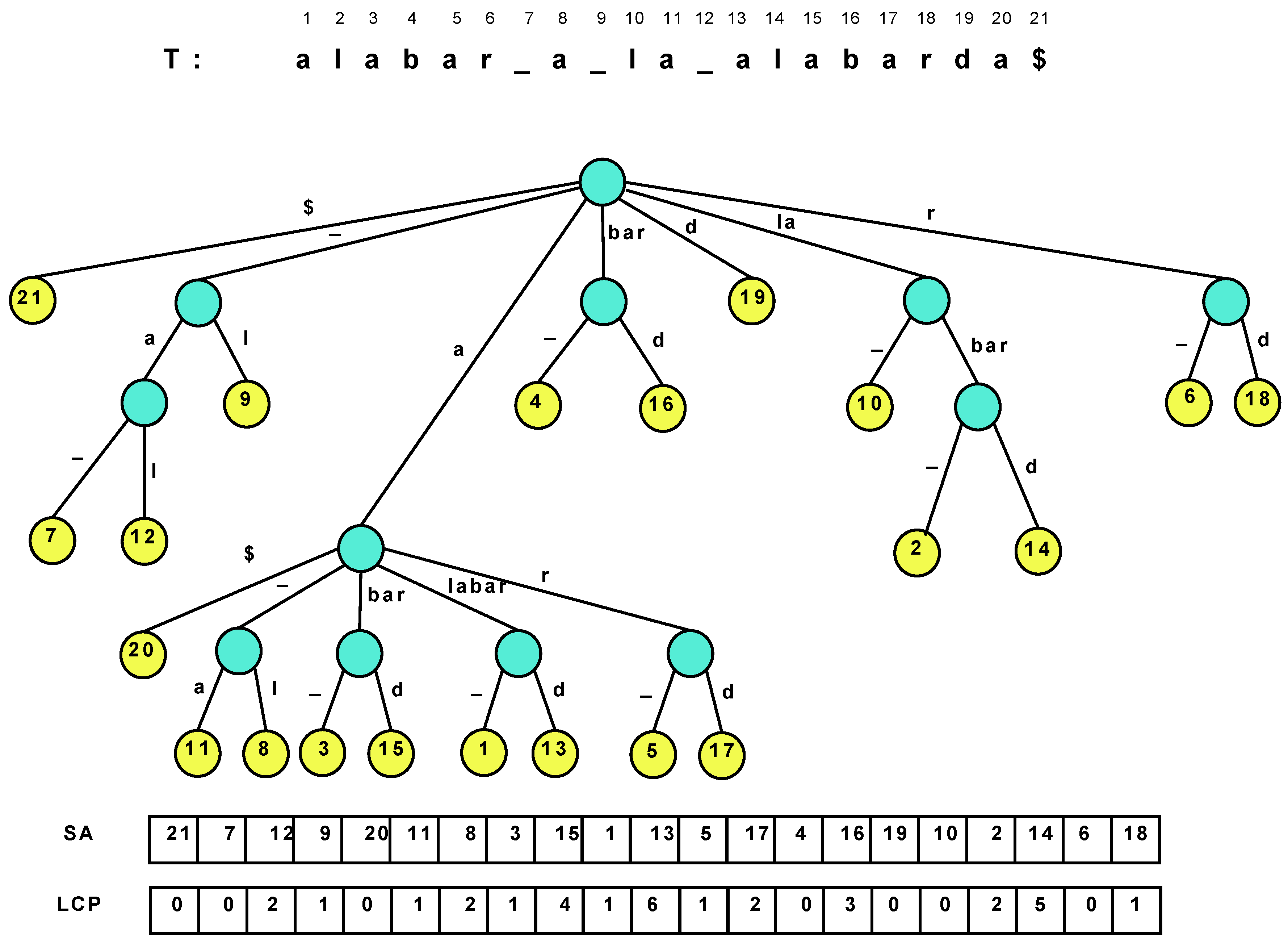 Algorithms 06 00319 g001