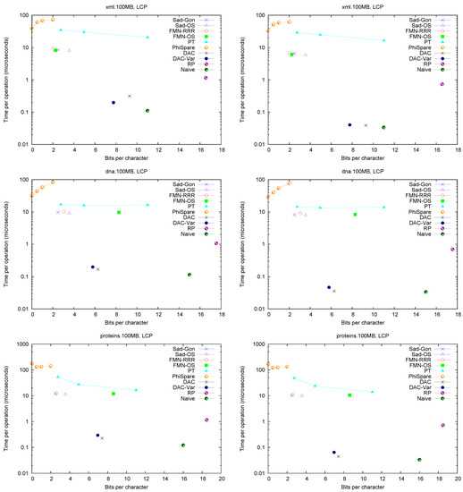 Algorithms 06 00319 g002a 550