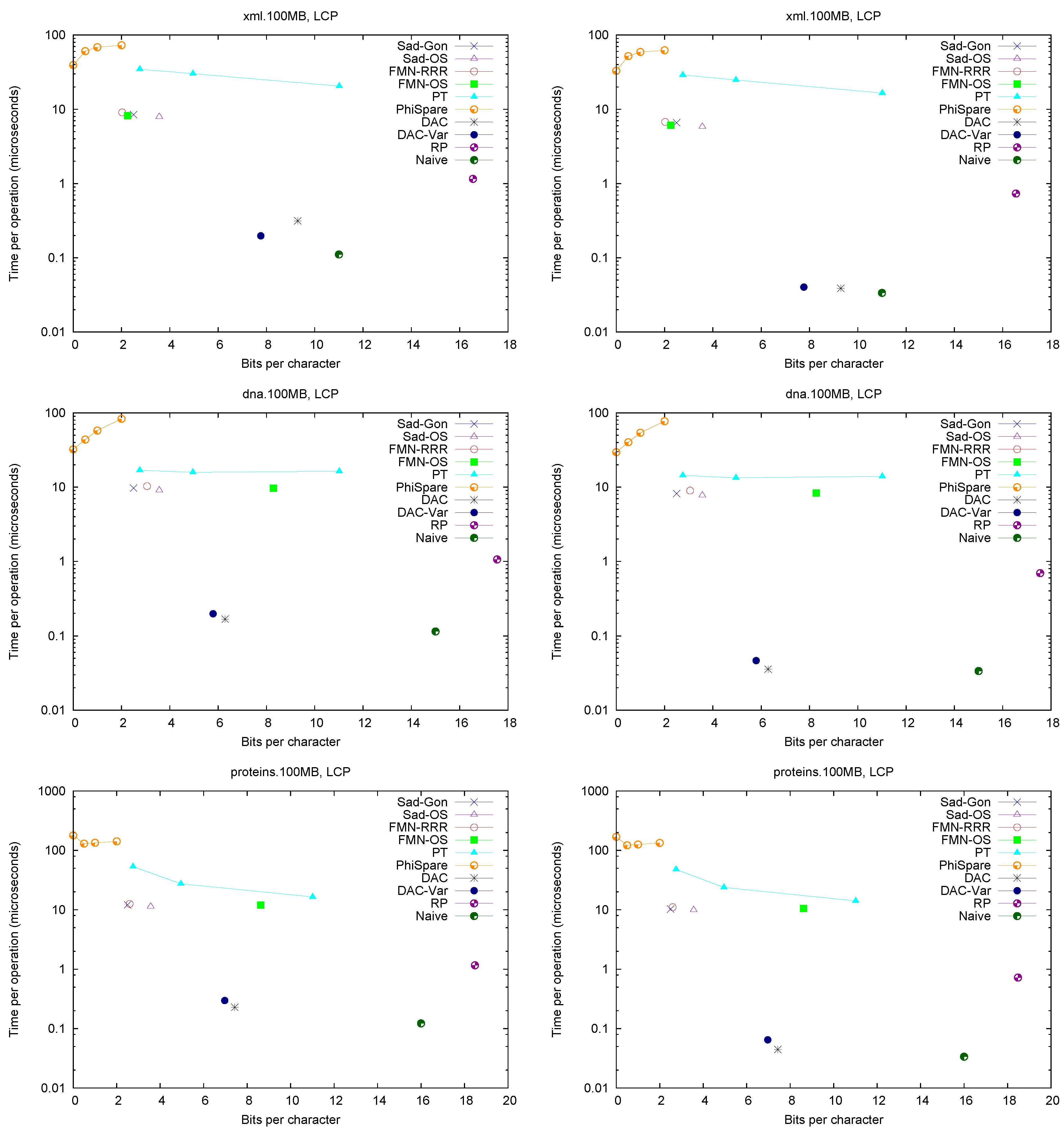 Algorithms 06 00319 g002a