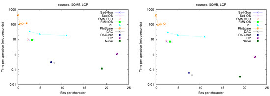 Algorithms 06 00319 g002b 550