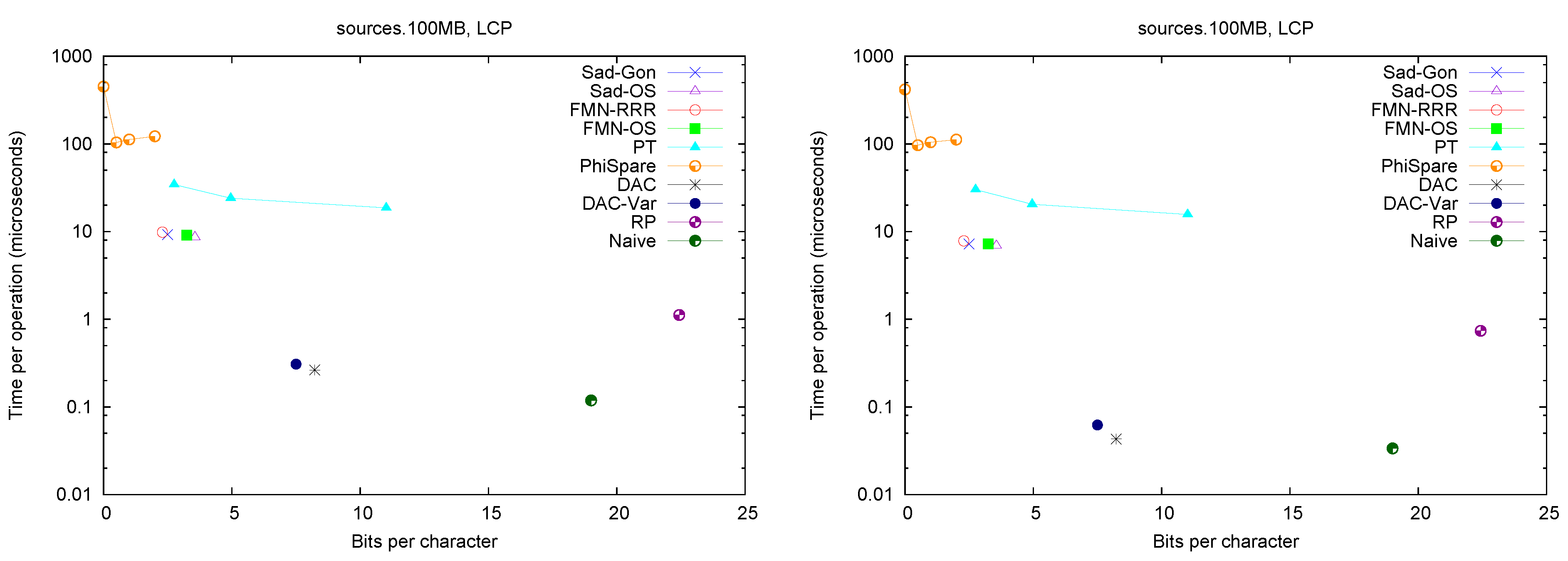 Algorithms 06 00319 g002b