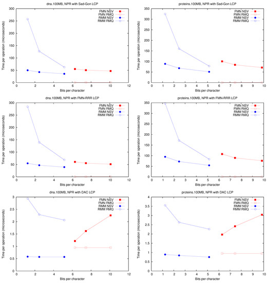 Algorithms 06 00319 g003a 550