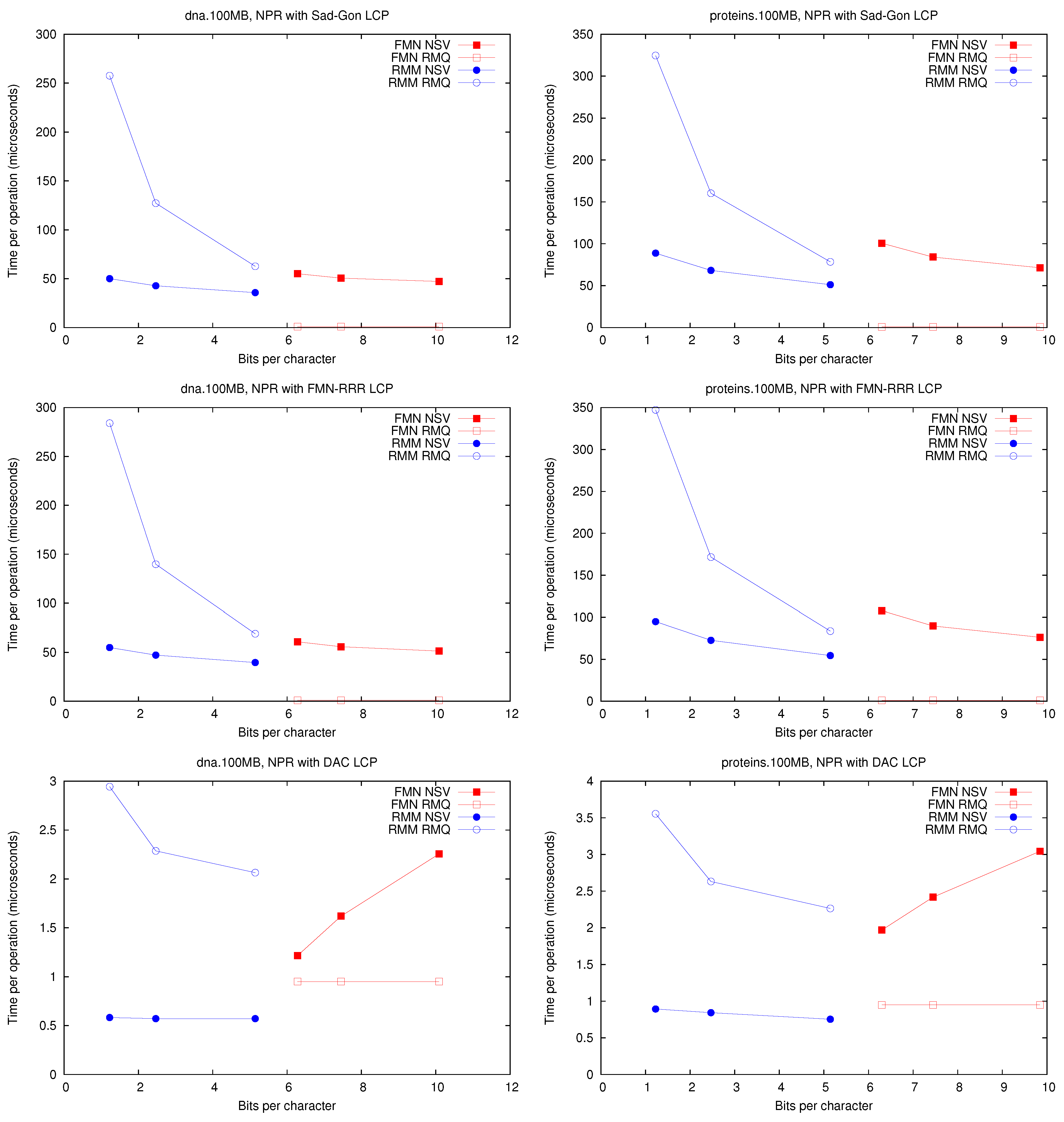 Algorithms 06 00319 g003a