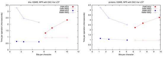 Algorithms 06 00319 g003b 550
