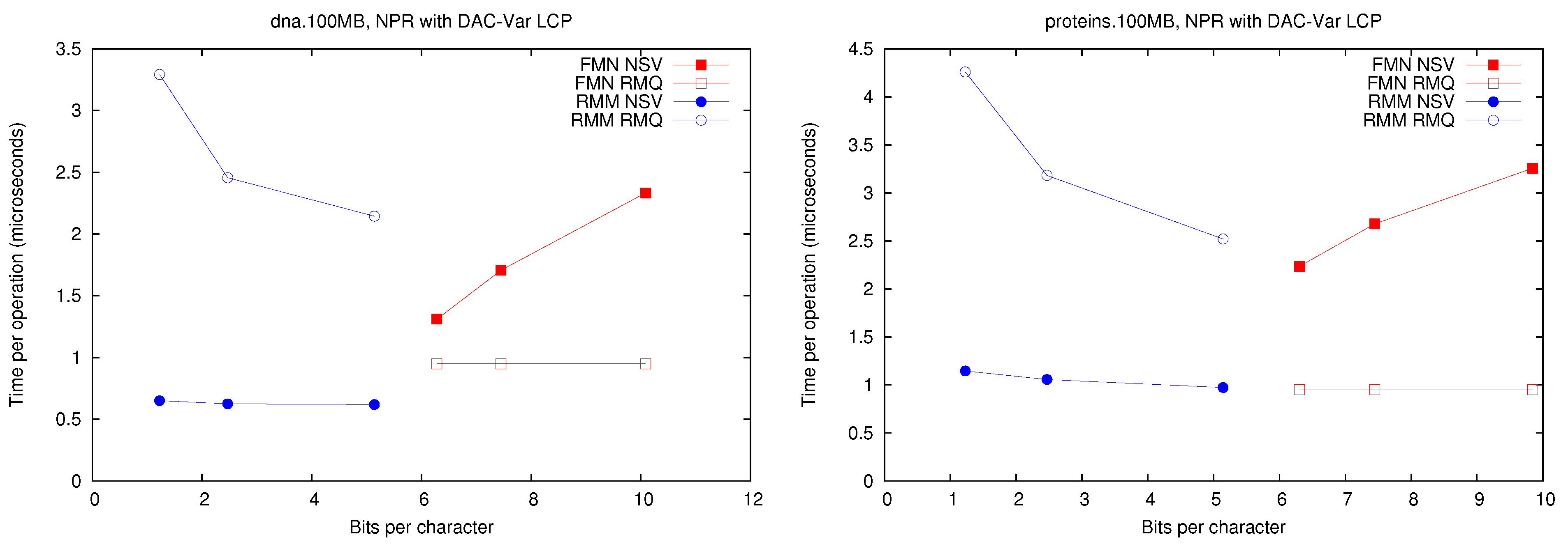 Algorithms 06 00319 g003b