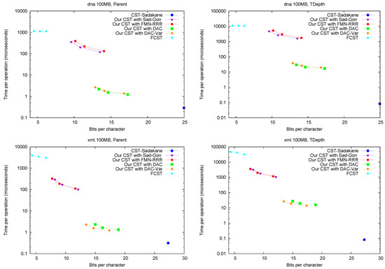 Algorithms 06 00319 g004a 550