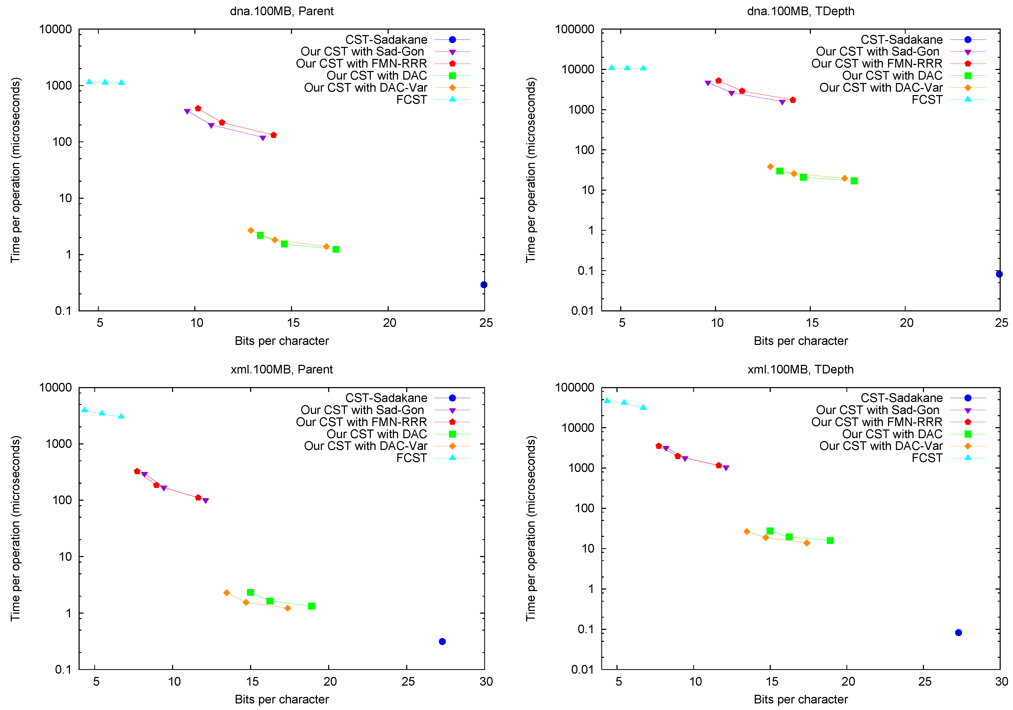 Algorithms 06 00319 g004a
