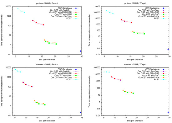 Algorithms 06 00319 g004b 550