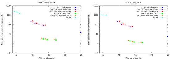 Algorithms 06 00319 g005a 550