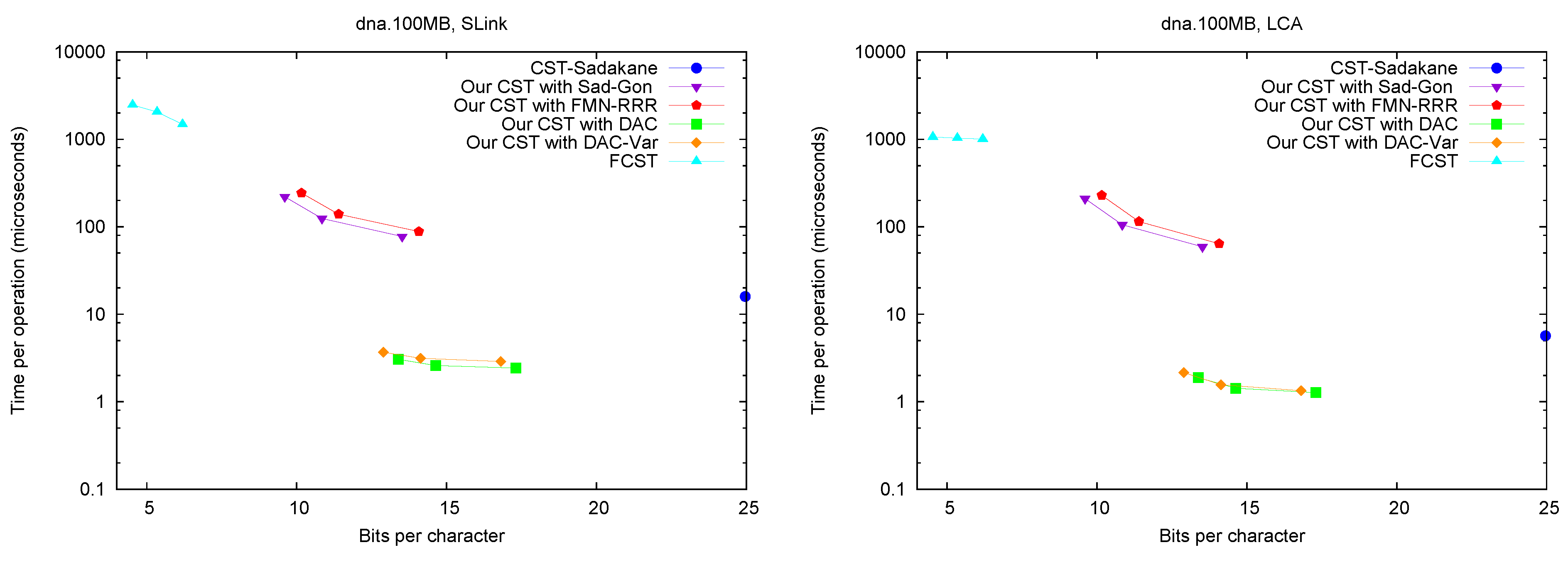 Algorithms 06 00319 g005a